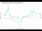 https://image.noelshack.com/fichiers/2023/49/6/1702139767-plot-timeseries-v2.jpeg