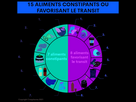 https://image.noelshack.com/fichiers/2023/50/4/1702580541-15-aliments-constipants-ou-favorisant-le-transit.jpg