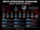 https://image.noelshack.com/fichiers/2023/51/1/1702909921-space-operations-command-space-missions-deltas-2020.jpg