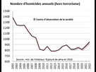 https://image.noelshack.com/fichiers/2023/51/2/1703018202-homicides.jpg