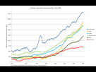 https://image.noelshack.com/fichiers/2023/52/3/1703693895-soviet-union-ussr-gdp-per-capita.png