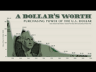 https://image.noelshack.com/fichiers/2023/52/4/1703741128-purchasing-power-of-the-us-dollar.jpg