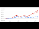 https://image.noelshack.com/fichiers/2023/52/4/1703741597-comparaison-sp500-cac40.png