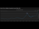https://image.noelshack.com/fichiers/2023/52/7/1704019353-home-price-median-income.png