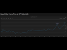 https://image.noelshack.com/fichiers/2023/52/7/1704019509-case-shiller-inflation.png