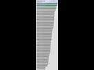 https://image.noelshack.com/fichiers/2024/01/2/1704229045-relative-performance-games-2560-1440.png