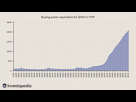 https://image.noelshack.com/fichiers/2024/01/2/1704231639-dotdash-final-what-impact-does-inflation-have-on-the-dollar-value-today-nov-2020-02-21a20b1953694d5b841cab9f87da2b10.png