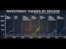 https://image.noelshack.com/fichiers/2024/01/2/1735642496-investment-themes-decade.jpg