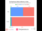 https://image.noelshack.com/fichiers/2024/02/4/1705007602-tinder-female-vs-male-3.png