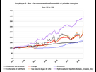 https://image.noelshack.com/fichiers/2024/02/6/1705107076-bloginsee-2021-12-prix-de-lenergie-graph3.png