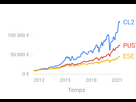 https://image.noelshack.com/fichiers/2024/02/7/1705188467-chart.png