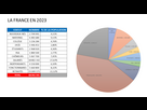 https://image.noelshack.com/fichiers/2024/03/1/1705316890-france-repartition.png