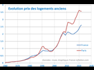 https://image.noelshack.com/fichiers/2024/03/1/1705325580-immobilier-ancien-depuis-1960.png