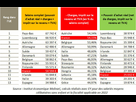https://image.noelshack.com/fichiers/2024/03/2/1705409500-1688837617-1686811345-tableau4-etude-fardeau-fiscal-eu-2022.jpg