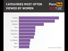 https://image.noelshack.com/fichiers/2024/03/5/1705702001-pornhub-redtube-women-top-categories.png