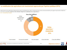 https://image.noelshack.com/fichiers/2024/04/3/1706128347-sondage-elabe-agriculteurs-1791913.jpg