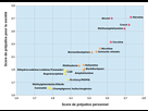 https://image.noelshack.com/fichiers/2024/04/5/1706255628-2011-drug-harms-rankings-fr-svg.png