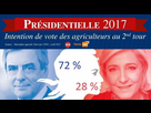 https://image.noelshack.com/fichiers/2024/04/5/1706264894-presidentielle-2017-second-tour-le-pen-fillon-vote-des-agriculteurs.jpg