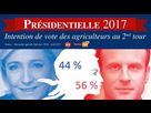 https://image.noelshack.com/fichiers/2024/04/5/1706264946-presidentielle-2017-second-tour-le-pen-macron-vote-des-agriculteurs.jpg