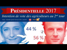 https://image.noelshack.com/fichiers/2024/05/4/1706772904-presidentielle-2017-second-tour-le-pen-macron-vote-des-agriculteurs.jpg