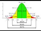 https://image.noelshack.com/fichiers/2024/05/6/1706968199-ecart-type-gauss1.png