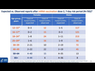 https://image.noelshack.com/fichiers/2024/05/6/1706986974-2021-08-cdc-myocardites-a-7-jours-expected-observed.jpg