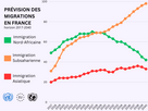 https://image.noelshack.com/fichiers/2024/06/1/1707100194-graph-migrations.png