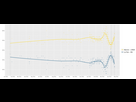 https://image.noelshack.com/fichiers/2024/06/3/1707306012-opinion-polls-macron-le-pen-2022-svg.png