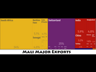 https://image.noelshack.com/fichiers/2024/06/3/1707307440-mali-major-exports.jpg