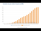 https://image.noelshack.com/fichiers/2024/06/5/1707505581-evolution-du-parc-eolien-en-france.png