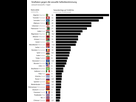 https://image.noelshack.com/fichiers/2024/08/4/1708619657-stats-viols.png