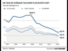 https://image.noelshack.com/fichiers/2024/08/5/1708697601-taux-de-chomage-rda-2019.jpg