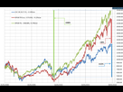 https://image.noelshack.com/fichiers/2024/08/5/1708699177-sp500tr-vs-cac40gr-1024x655.png