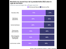 https://image.noelshack.com/fichiers/2024/09/3/1709080604-220425-resultats-t2-pr22-type-territoire.png