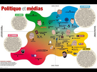 https://image.noelshack.com/minis/2024/09/5/1709306617-modes-de-vie-politique-et-medias.png