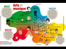 https://image.noelshack.com/minis/2024/09/5/1709306668-modes-de-vie-arts-et-musique.png