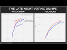 https://image.noelshack.com/fichiers/2024/09/6/1709344657-late-night-voting-dump-trump-biden-2020-1250x703.jpg