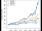 https://image.noelshack.com/fichiers/2024/10/4/1709828336-comparaison-indices-2021.jpg