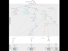 https://image.noelshack.com/fichiers/2024/10/7/1710077124-admixture-graph-of-deep-eurasian-lineages.png