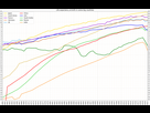 https://image.noelshack.com/fichiers/2024/11/2/1710233598-life-expectancy-in-some-big-countries.png