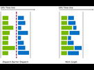 https://image.noelshack.com/fichiers/2024/11/3/1710342513-work-graphs-workload-execution-comparison.png