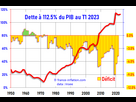 https://image.noelshack.com/fichiers/2024/11/6/1710586135-dette-pib-solde-pourcent.png