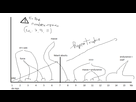 https://image.noelshack.com/fichiers/2024/12/2/1710854168-1529370619-1481066344-graphique-explicatif.png