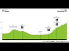 https://image.noelshack.com/fichiers/2024/12/5/1711147402-tour-de-france-2023-stage-16-profile-n2-91ebade59e.png