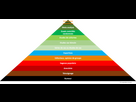 https://image.noelshack.com/fichiers/2024/13/1/1711386719-pyramide-des-preuves-600x285.png