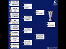 https://image.noelshack.com/fichiers/2024/14/2/1712051482-tableau-de-la-phase-finale-de-champions-cup-2023-2024.jpg