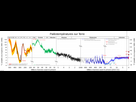 https://image.noelshack.com/fichiers/2024/14/3/1712134015-2880px-paleotemperatures-svg.png