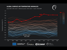 https://image.noelshack.com/fichiers/2024/14/6/1712397352-fig1-gch2023-surface-temperature-monthly-anomalies-global-stacked-1940-2023.jpg