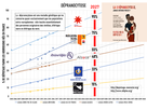 https://image.noelshack.com/fichiers/2024/14/7/1712441439-drepanocytose-2019-projection-population-demographie-estimation.png