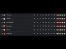 https://image.noelshack.com/fichiers/2024/15/3/1712781756-screenshot-2024-04-10-at-22-42-10-classement-liga-recherche-google.png
